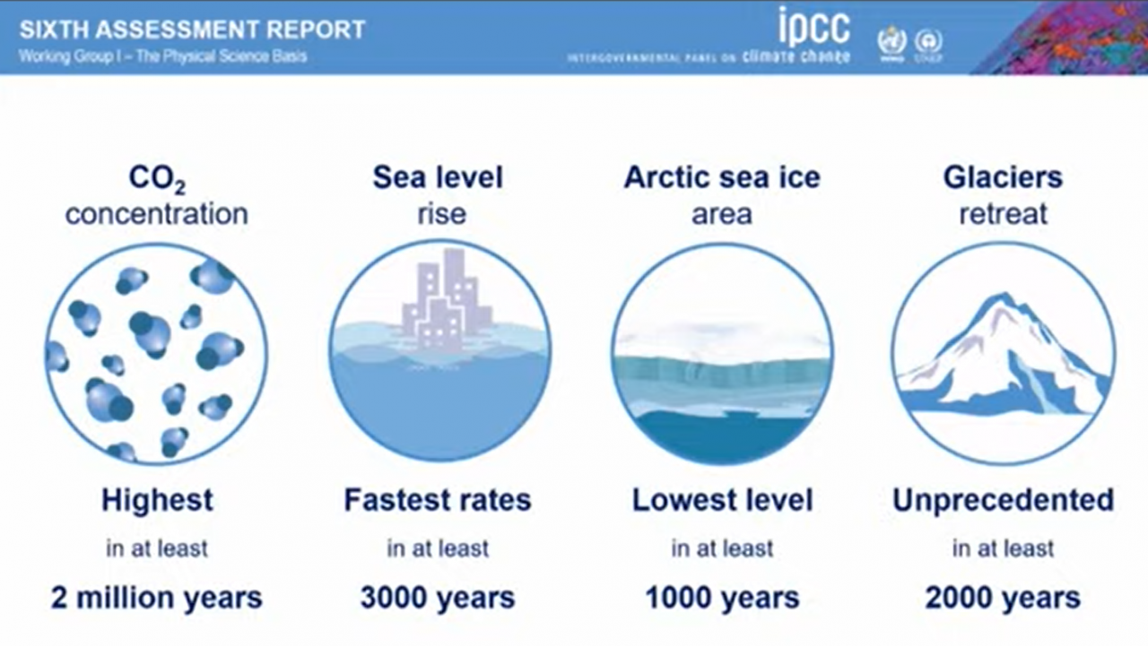 Screenshot uit de presentatie van het IPCC rapport nummer 6, 9 augustus 2021